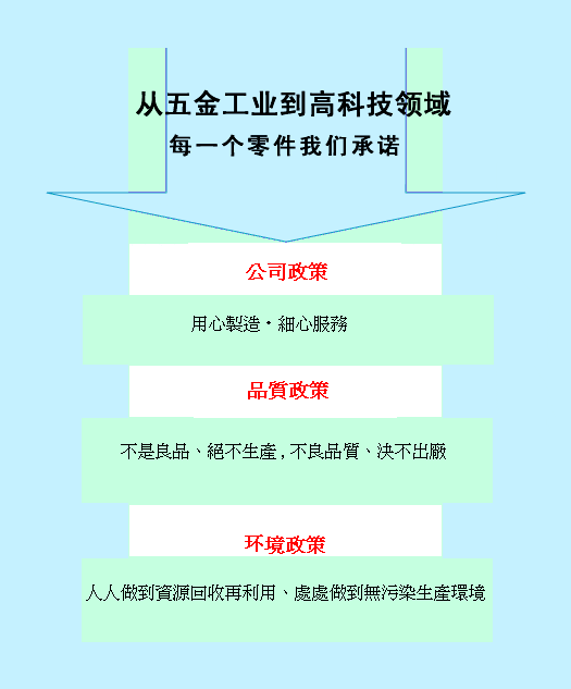 Quality policy diagram